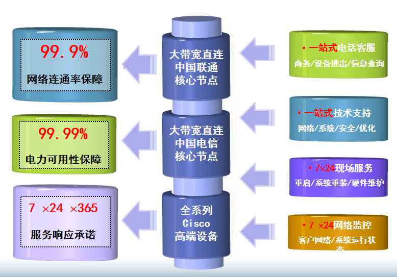齐齐哈尔机房网络